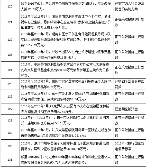 定州最新个人医保套取现金技巧方法分析(最方便真实的定州个人医保套取现金技巧
方法)