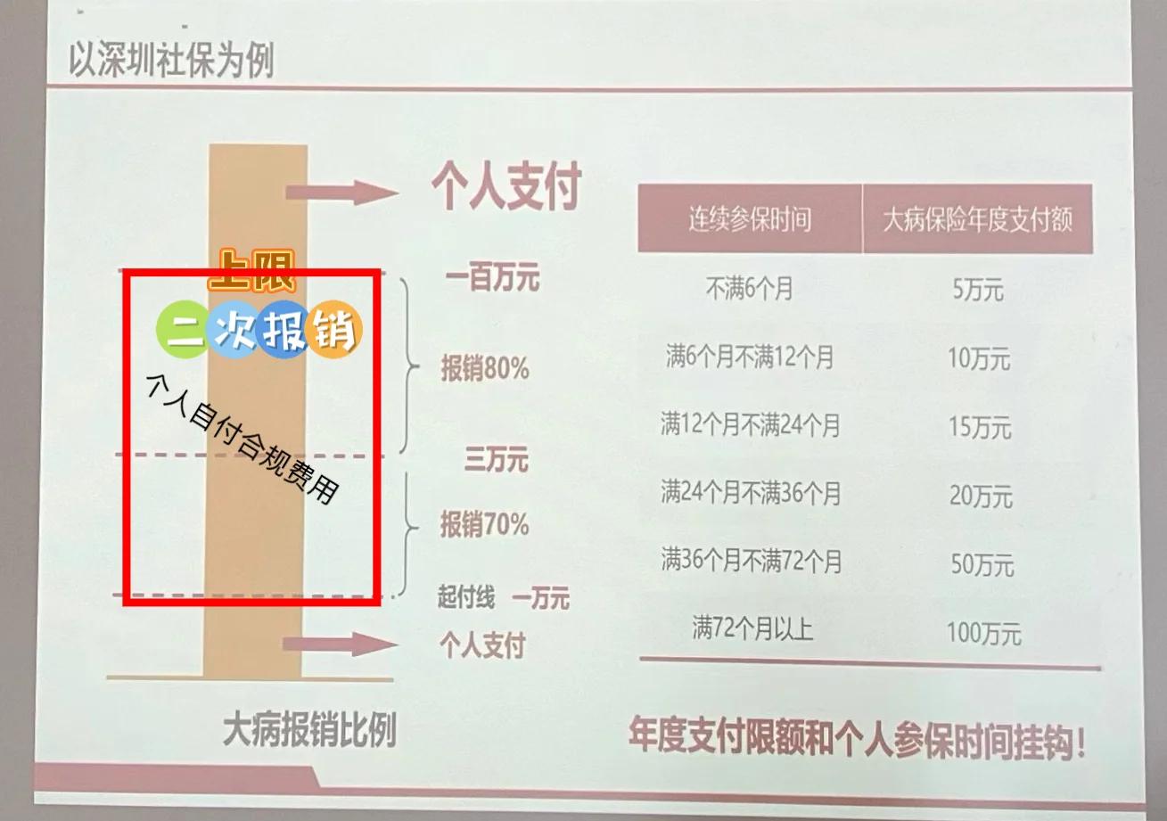 定州最新深圳医保报销多久到账方法分析(最方便真实的定州深圳医保报销流程2020方法)