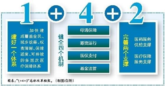 定州最新西安医保套现的一些联系方式方法分析(最方便真实的定州西安医保套现的一些联系方式怎么填方法)