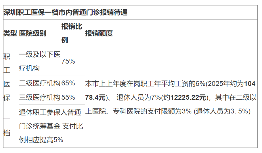 定州最新深圳医保24小时咨询电话方法分析(最方便真实的定州深圳医保24小时咨询电话是多少方法)