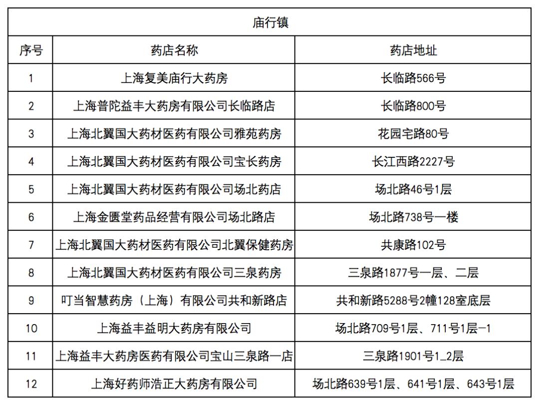 定州最新去药店直接说套医保卡方法分析(最方便真实的定州什么药店愿意给你套医保卡方法)