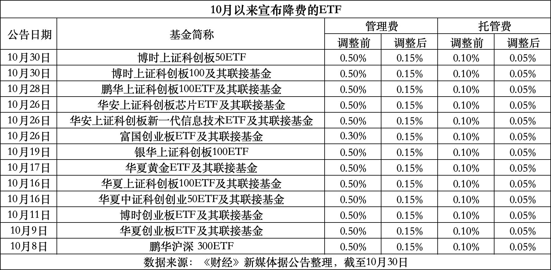 定州最新费率1.5%是多少钱方法分析(最方便真实的定州费率146%是多少方法)