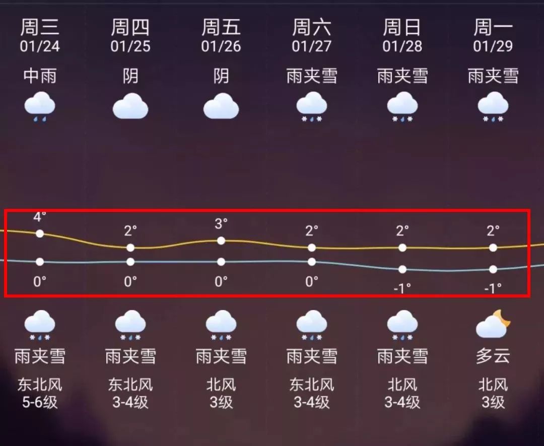 定州最新上海24小时天气预报方法分析(最方便真实的定州天气预报24小时详情软件方法)