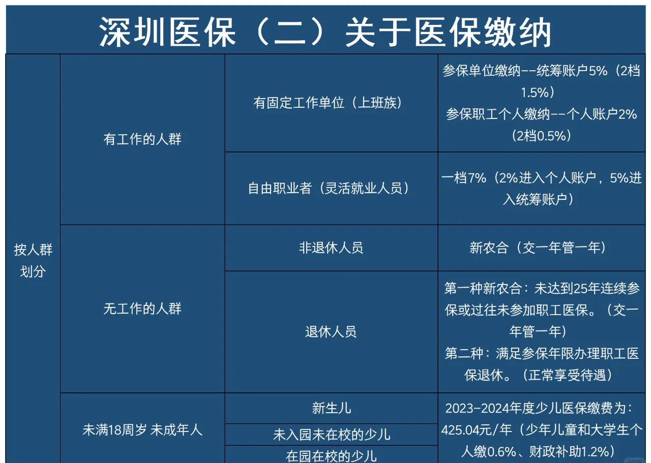 定州最新深圳医保提取方法分析(最方便真实的定州深圳医保提取秒到嶶新qw413612兑现钱来方法)
