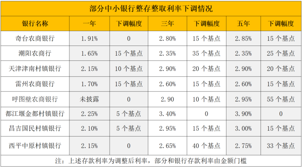 定州最新亿联银行6%存款规则方法分析(最方便真实的定州亿联银行的存款利息是多少方法)