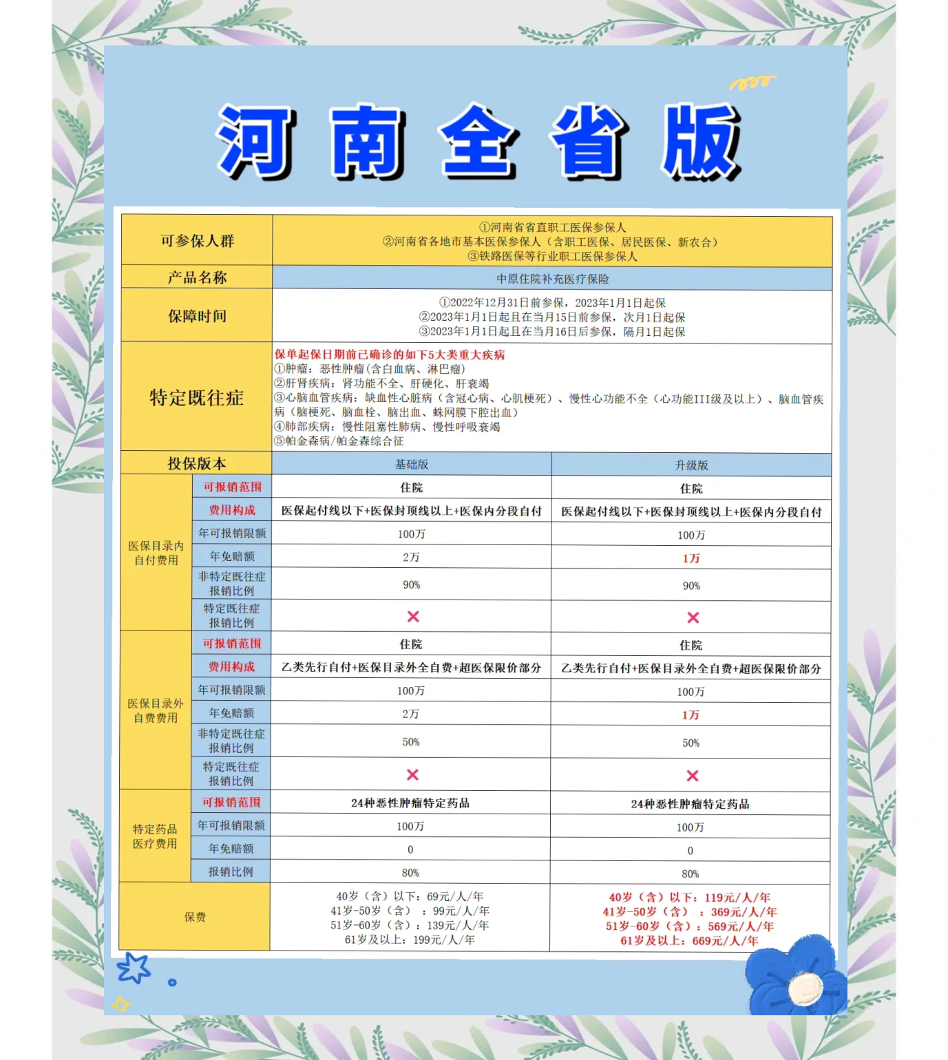 定州最新城市惠民保障怎么取消方法分析(最方便真实的定州如何取消惠民保自动续费方法)