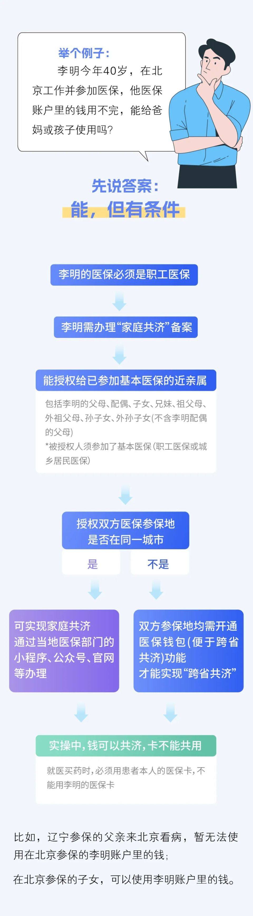 定州最新医保换现金违法吗方法分析(最方便真实的定州刷医保卡换现金有联系方式吗方法)