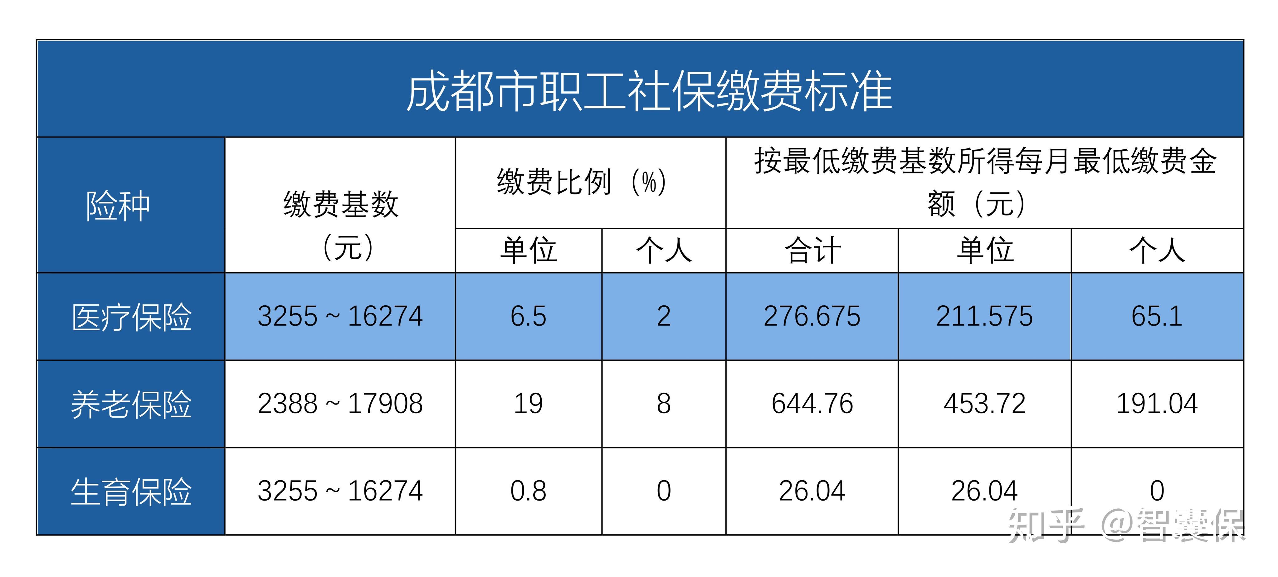 定州最新找中介10分钟提取医保成都方法分析(最方便真实的定州成都中介提取公积金方法)